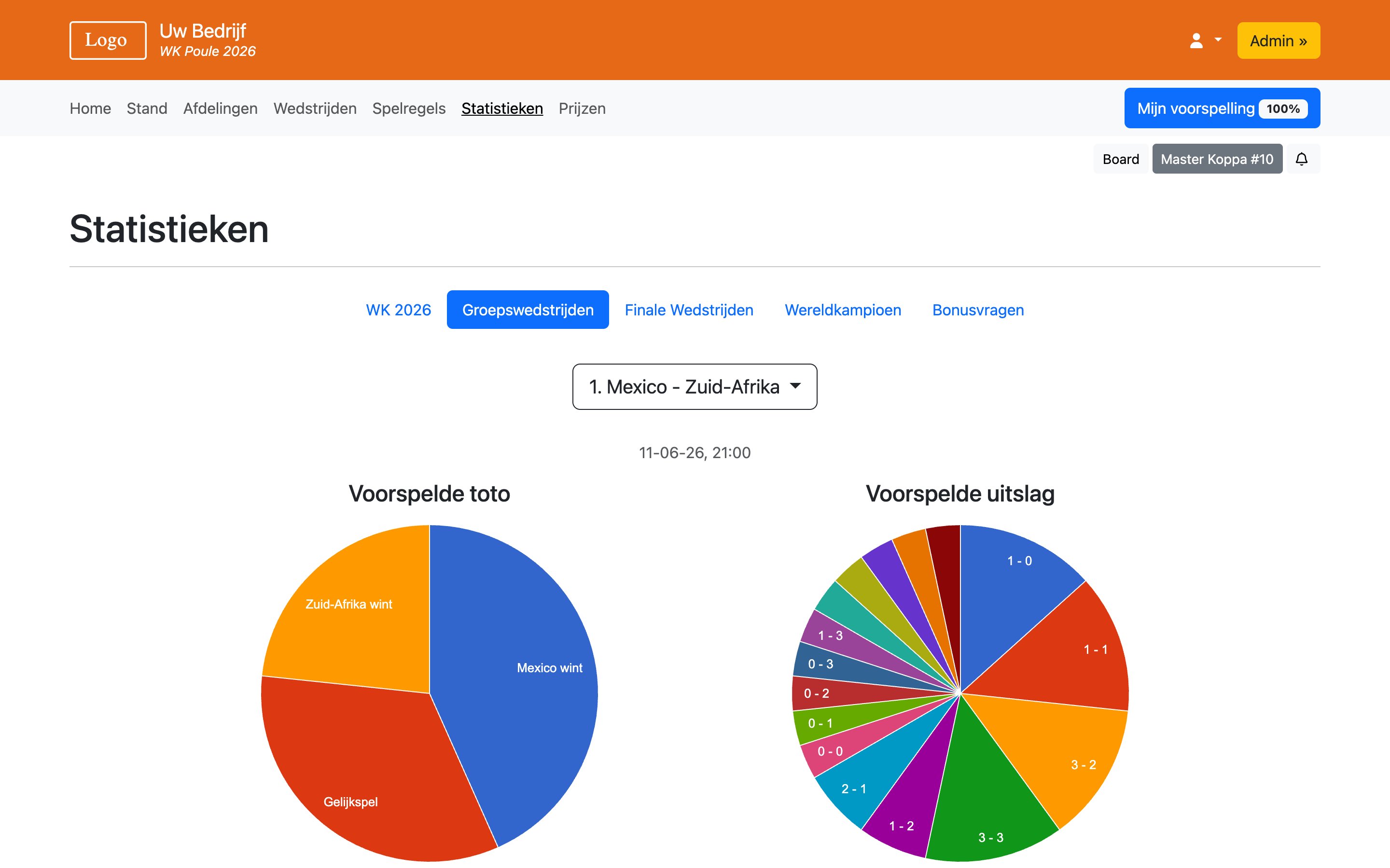 WK Poule 2026 – Statistieken